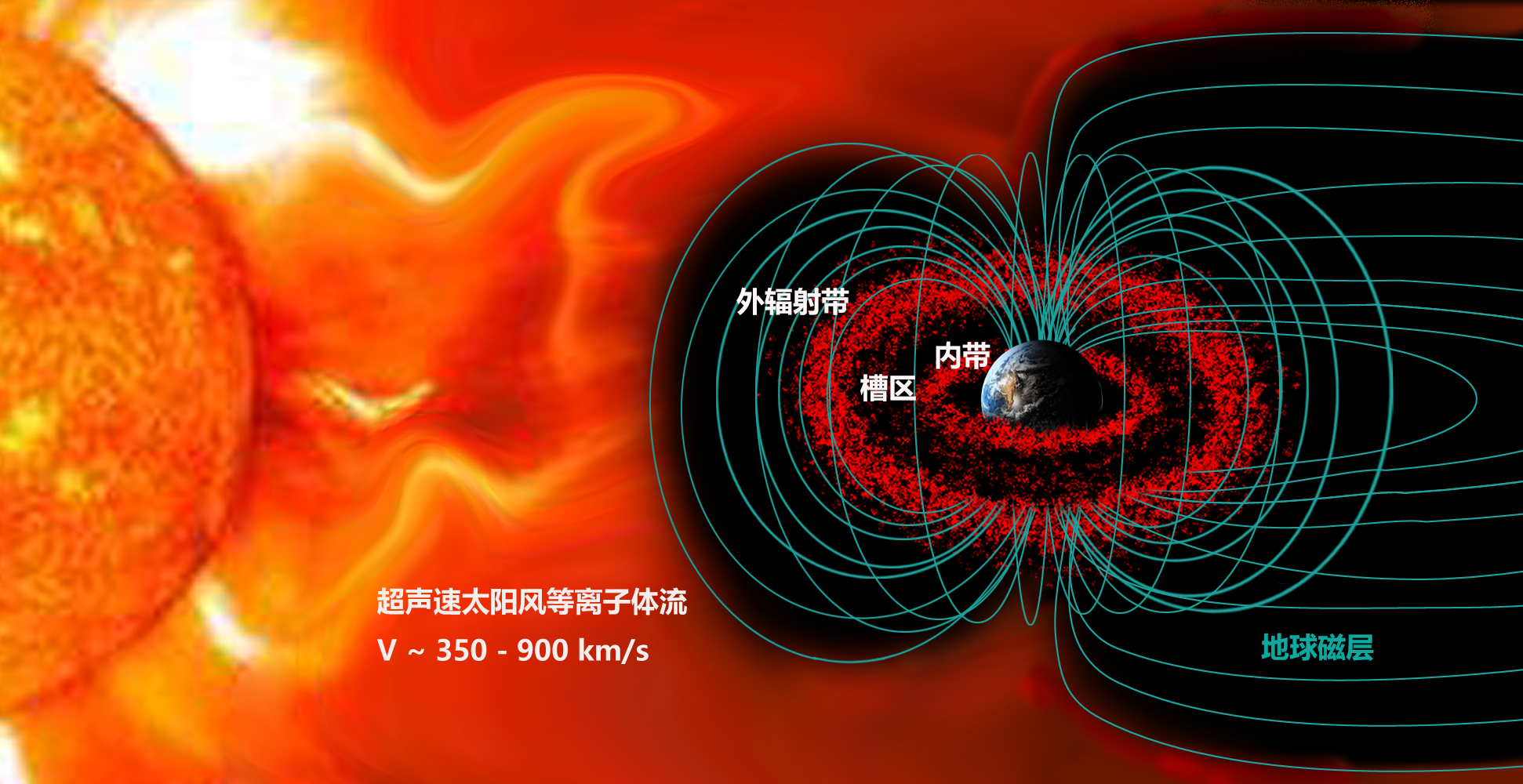 太阳风作用地球磁层20230318R.png