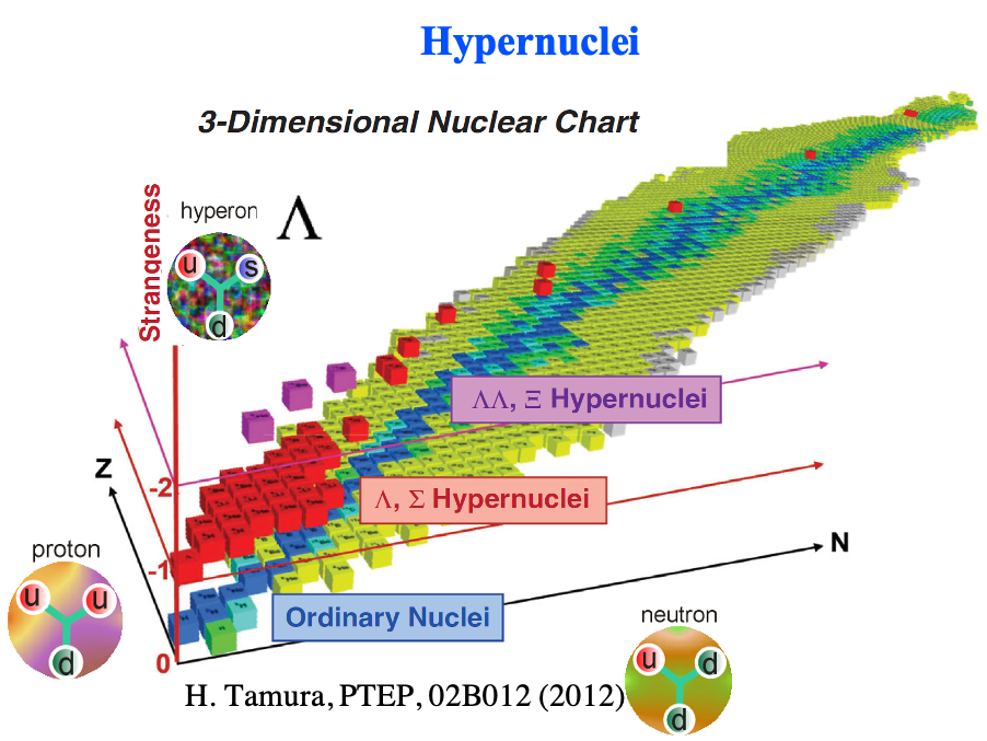 hypernuclei_2.png