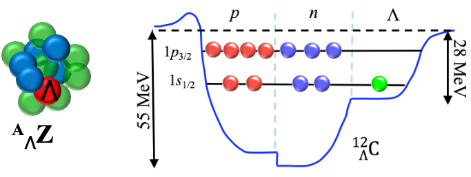 hypernuclei_1.png